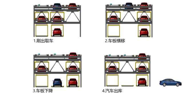 圖1.2  升降橫移立體車庫取車.jpg