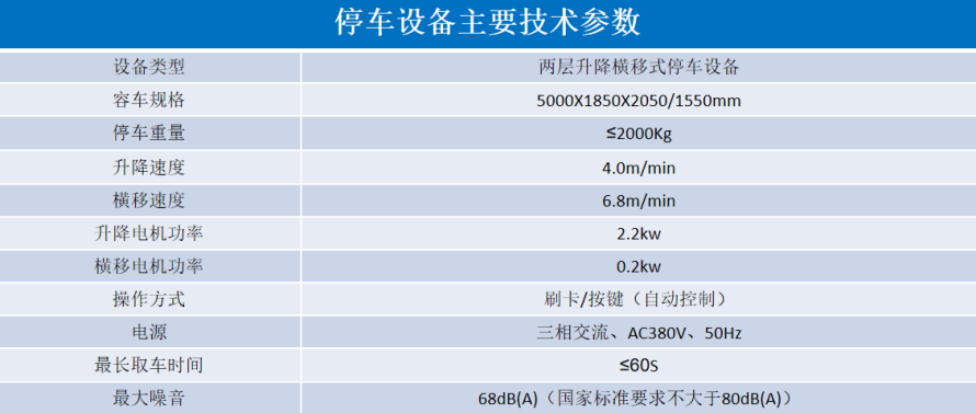 2、2層升降橫移設(shè)備參數(shù)表.png