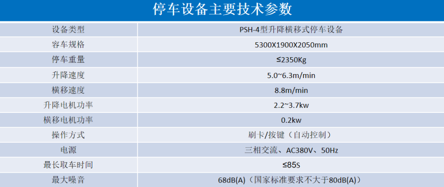 2、4層升降橫移設備參數(shù)表.png