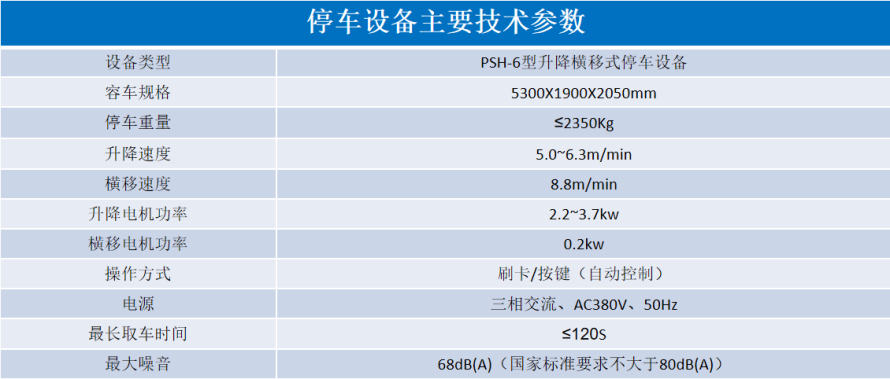 2、6層升降橫移設備參數(shù)表.png