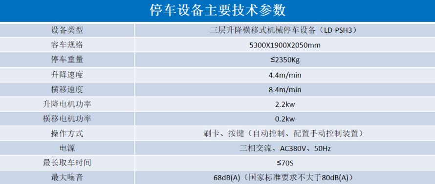 2、3層升降橫移設(shè)備參數(shù)表.png