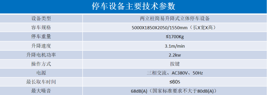 2、地下室簡易升降式設(shè)備參數(shù)表.png