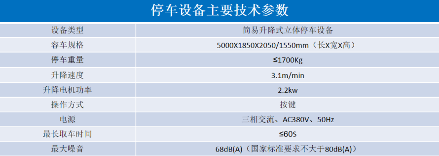 2、地下室俯仰式式設(shè)備參數(shù)表.png