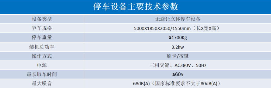 2、地下室無避讓式設(shè)備參數(shù)表.png