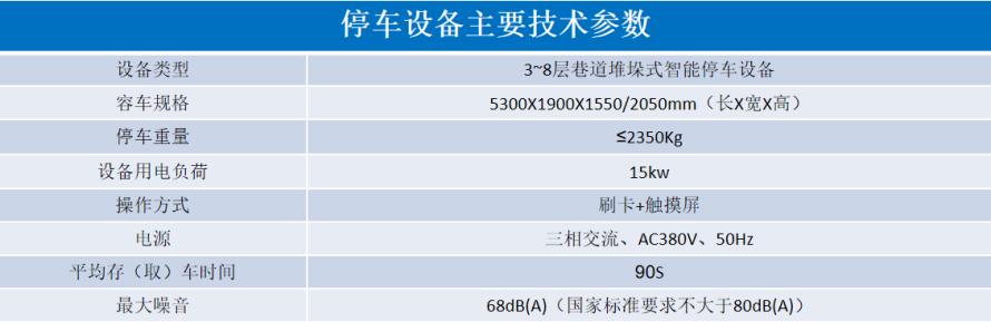 2、巷道堆垛類立體停車設(shè)備參數(shù)表.png