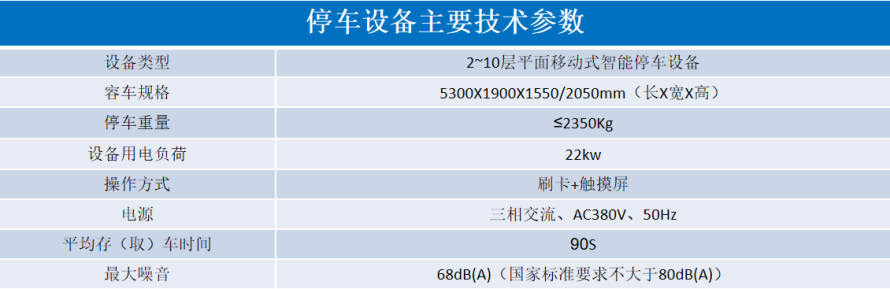 2、平面移動(dòng)類(lèi)立體停車(chē)設(shè)備參數(shù)表.png